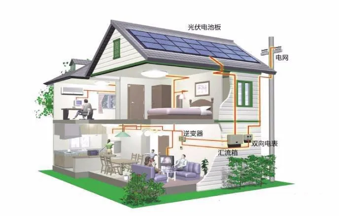 Сетчатая солнечная система 3 кВт|3kw|systemsystem solar |