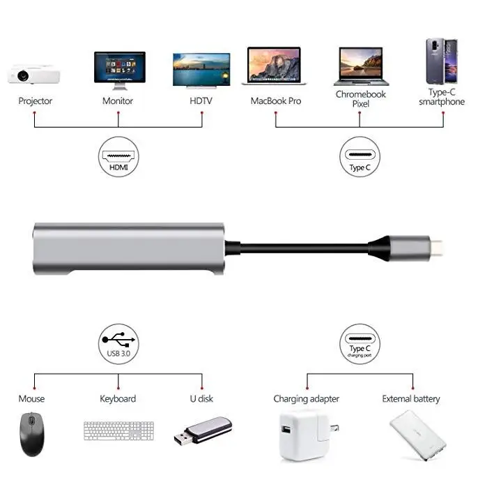 Док станция с USB C на HDMI адаптер 4k видеовыход для настольного пк Huawei Mate 20 p20 p30/pro тв