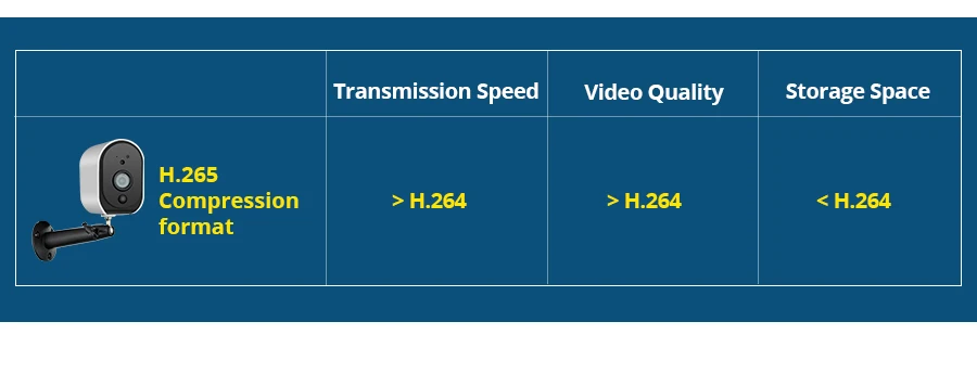 KERUI наружная 1080p Full HD батарея 2,4G Wi-Fi беспроводная IP66 Водонепроницаемая ip-камера Домашняя безопасность H.265 камера наблюдения