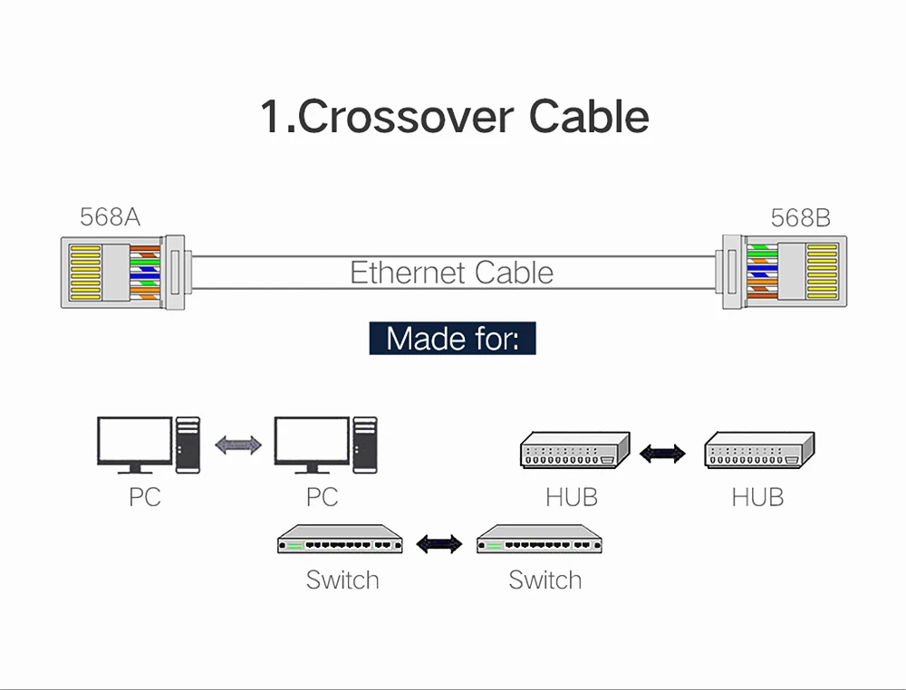 RJ45 инструмент Cat7 щипцы Cat7 разъем сеть обжимных инструментов кабель щипцы плоскогубцы для Cat7 Cat6a экранированный металлический зажим разъем