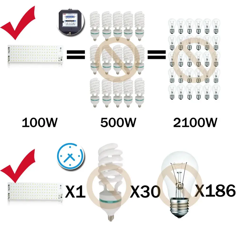 Светодиодный уличный фонарь SKD интегрированная панель света уличная настенная