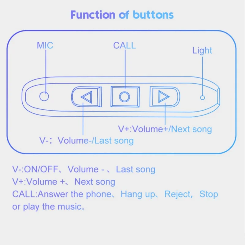 

Hot Intercomunicador Motorcycle Helmet Headset Bluetooth Motorbike Handsfree Headset Headphone for Music GPS Car styling