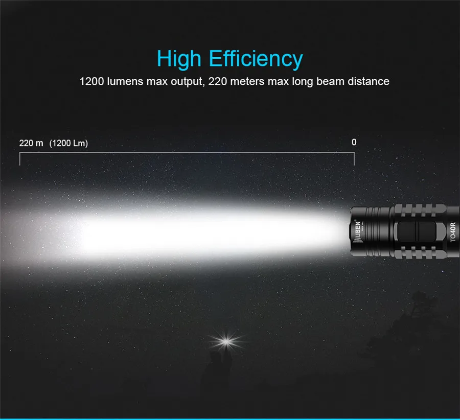 Wuben TO40R 18650 XPL Cree светодиодный мощный фонарик Micro USB Перезаряжаемый CR123 портативный прожектор с бесплатной батареей