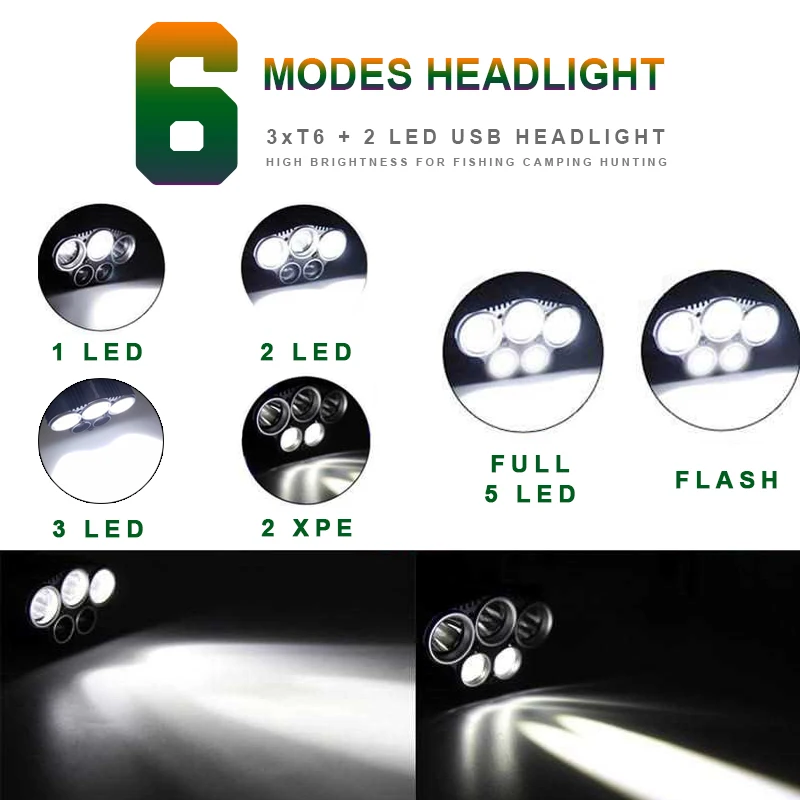 Налобный фонарь 5 светодиодов 3 T6 + 2X pe 18650 лм|Налобные LED-фонари| |