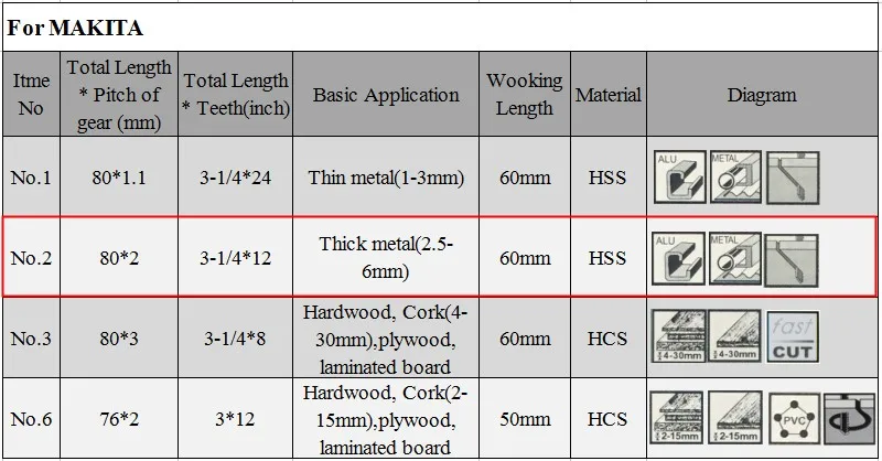 5 шт. лобзик HSS 80*2 для Makita металл Быстрая резка NO.2Fit толстый Металл 2,5-6 мм режущий инструмент