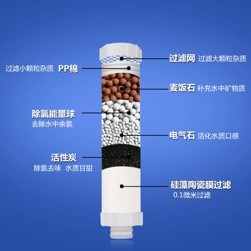 Кран Очиститель Воды Бытовой Прямой Питьевой Кухонный Стол Фильтр|tap filter|faucet water