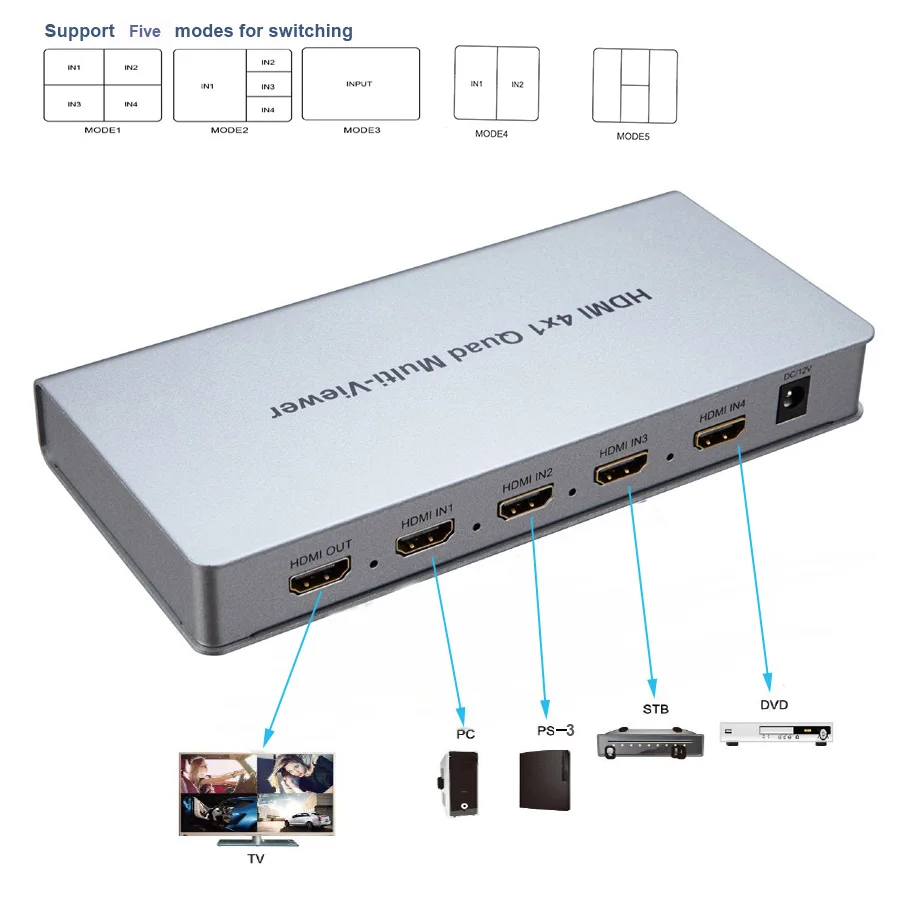 HDMI 4x1 переключатель Quad multi просмотра 4 в 1 Поддержка пять режимов переключения