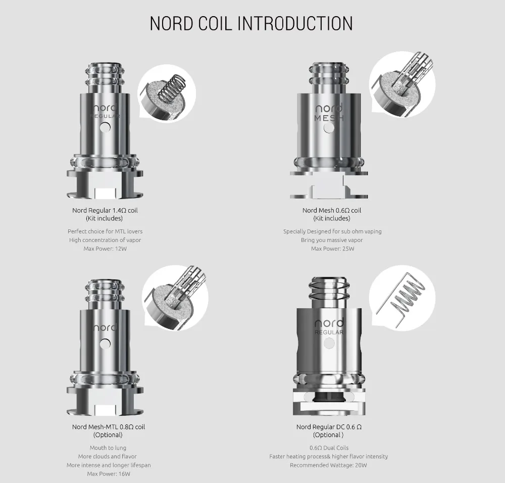 5 шт./лот Smok Nord DC катушка 0.6ohm/Nord сетка 0.6ohm/керамическая катушка 1.4ohm/MTL катушка 0.8ohm головка для электронной сигареты SMOK Nord Vape