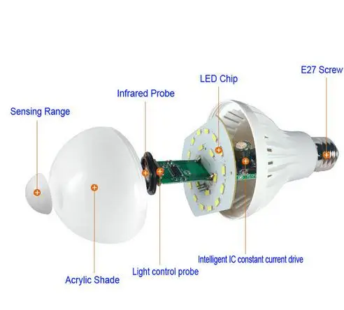 Движения PIR Сенсор лампа 3W 5W 7W 9W E27 220V Светодиодная звук Авто Смарт инфракрасная