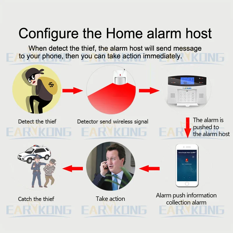 Wireless Siren Alarm For Home Burglar alarm system 433MHz door open detector motion sensor alram | Безопасность и защита