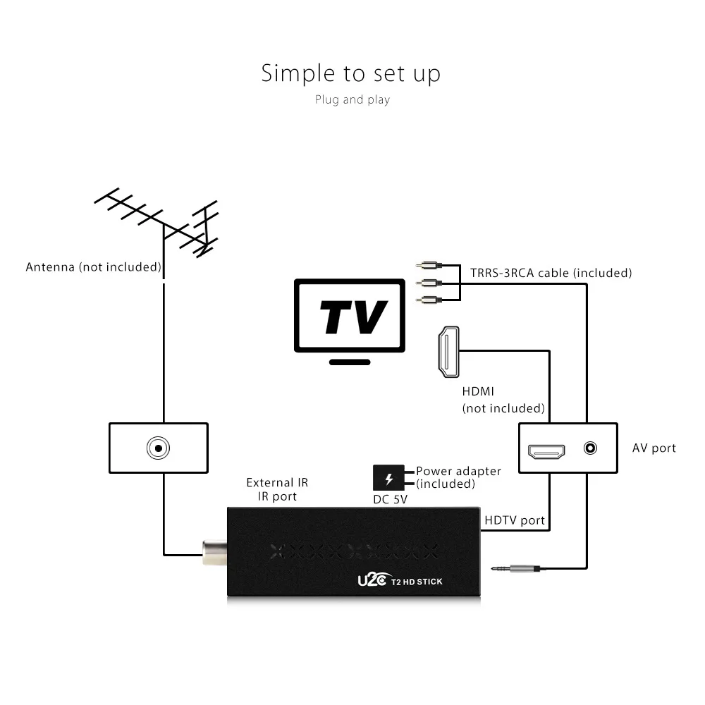 Цифровой ТВ приставка с дистанционным управлением HD 1080P U2C T2 голландский