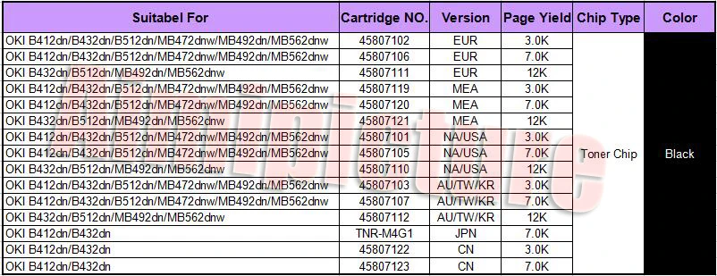 B412 B432 B512 412 432 512 тонер чип для OKI MB472 MB492 MB562 45807106 45807120 45807105 45807107 TNR-M4G1 45807123 7K