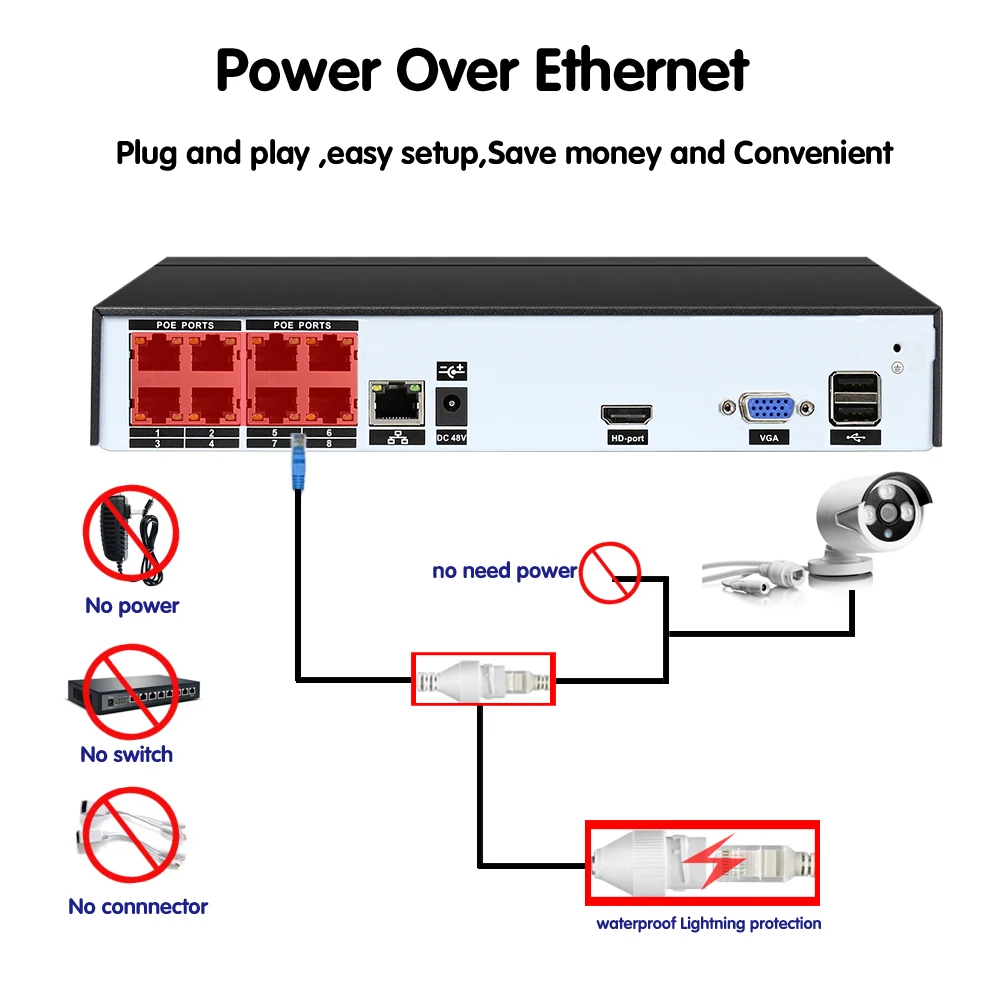 HCVAHDN H.265 8CH 4MP 5MP POE видеонаблюдения NVR P2P сети видео Регистраторы для IP камера