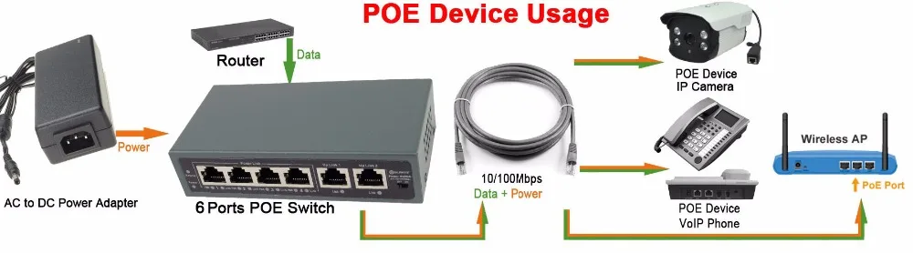 DSLRKIT 250 м 6 портов 4 PoE переключатель инжектор питания по Ethernet без адаптера питания