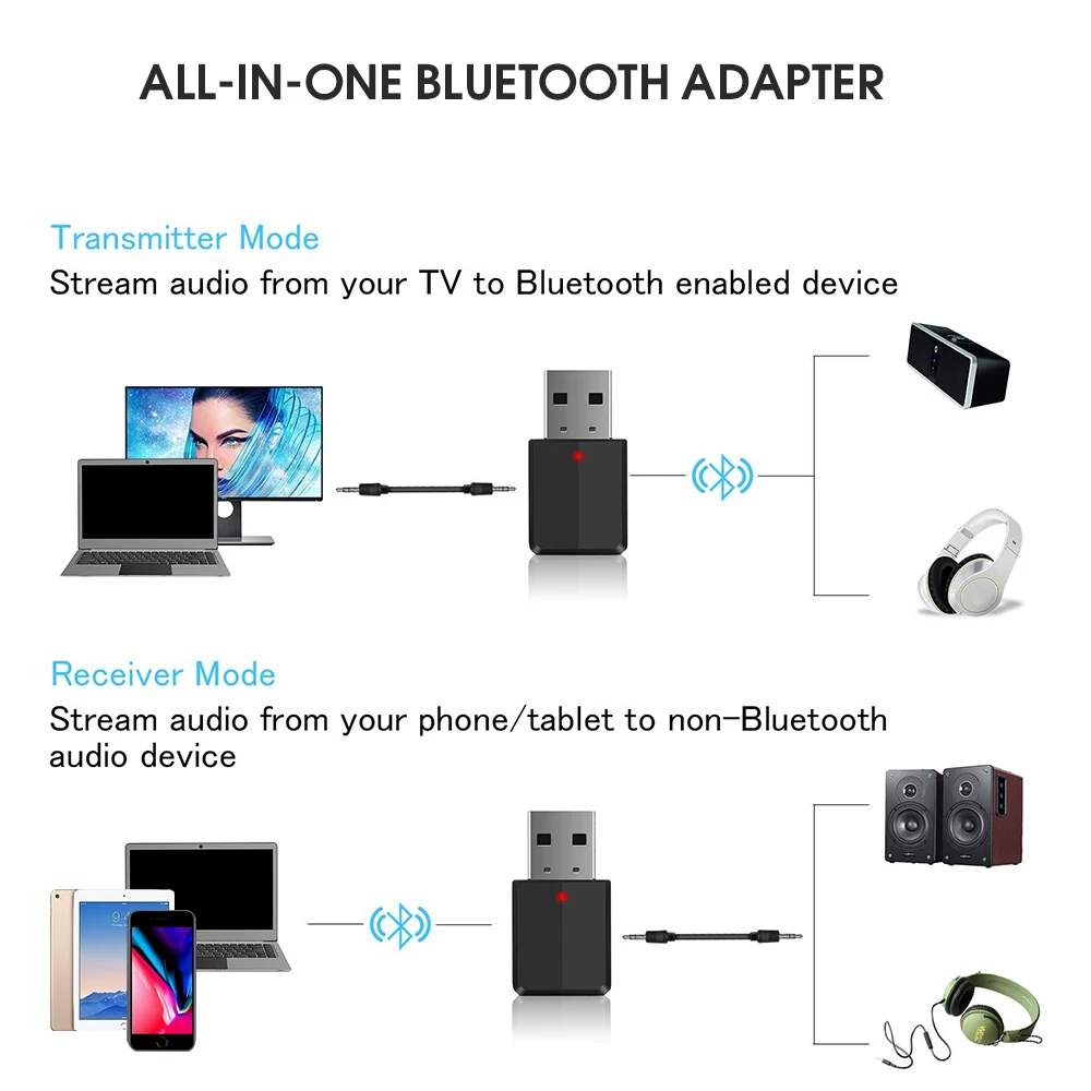 Kebidu Portable Bluetooth5.0 Receiver Transmitters USB Wireless Audio Music Stereo Dongle For TV PC Bluetooth Speaker Headphone |