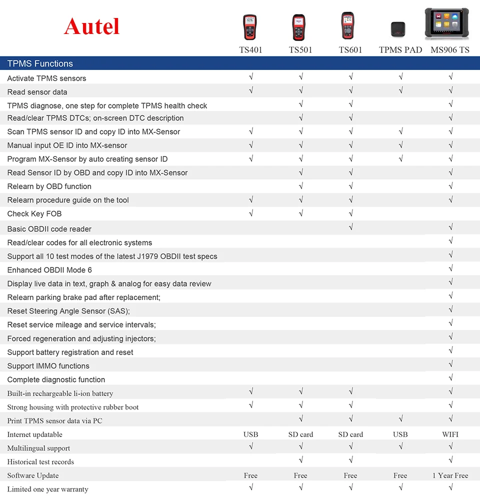 Autel MaxiTPMS TS401 Система мониторинга датчика давления в шинах Получает Mx 433Mhz, 315Mhz датчики сигналы