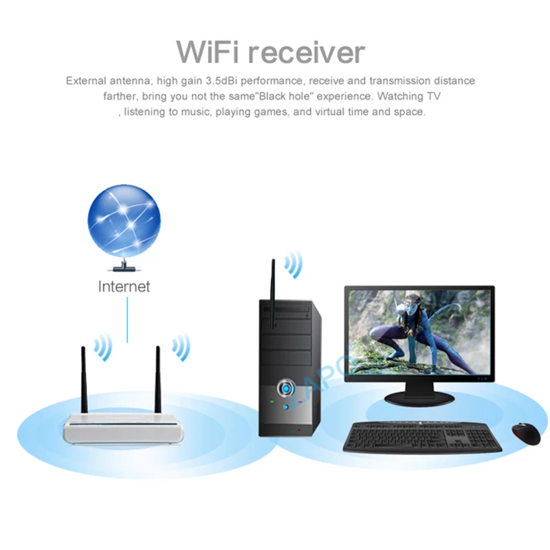 ZAPO 2.4G WIFI USB Colorful 150Mbps2dbi Адаптер антенны Беспроводной приемник 802.11n Сетевая карта для всех систем Windows Linux