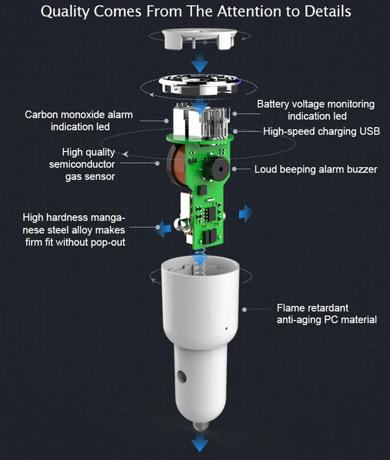 Газовый анализатор со сигнализацией с автомобильным двойным USB быстрым зарядным