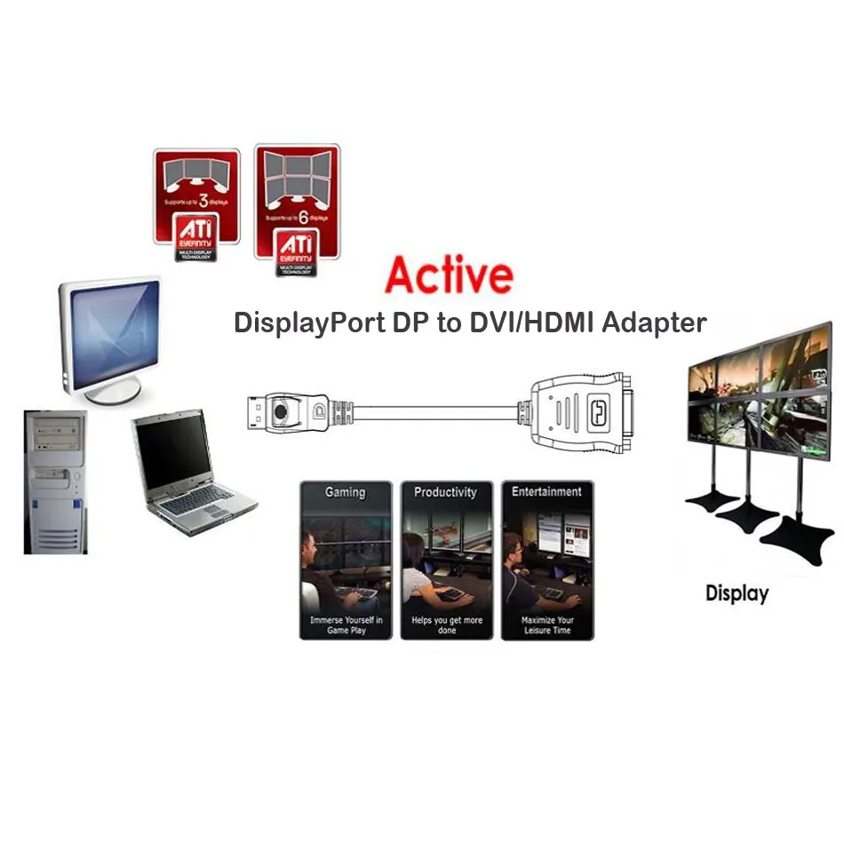 Новинка 2021 г. Active ATI Eyefinity 4K DisplayPort DP штекер-DVI гнездо адаптер для видео и аудио HDTV