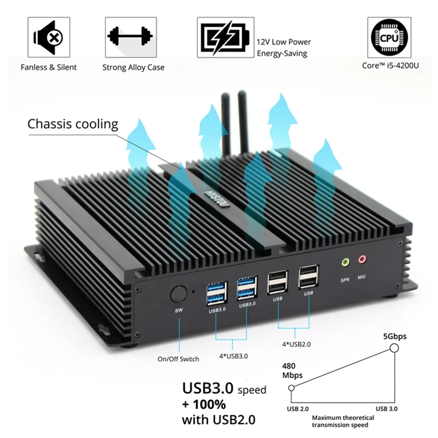 I5 мини ПК 2 lan HDMI безвентиляторный промышленный компьютер 5gen i7 5550U i5 4200U