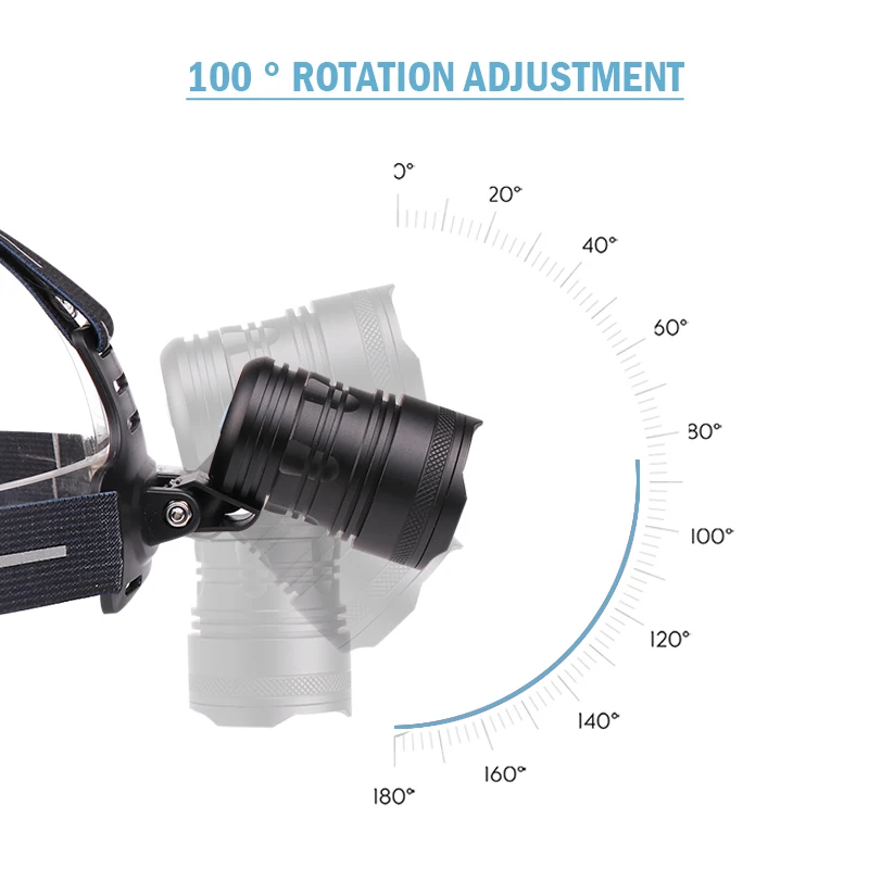 Camping Power Bank headlight 30000 lumen xhp70 usb headlamp 18650 rechargeable head lamp high power led torch |