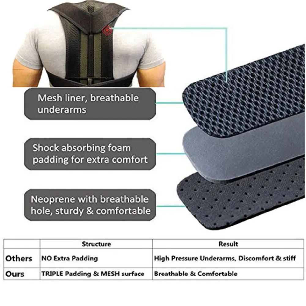 

Fully Adjustable Clavicle Medical Back Brace Straightener Posture Corrector Back Pain Belt Relief Improve Bad Slouching Problem