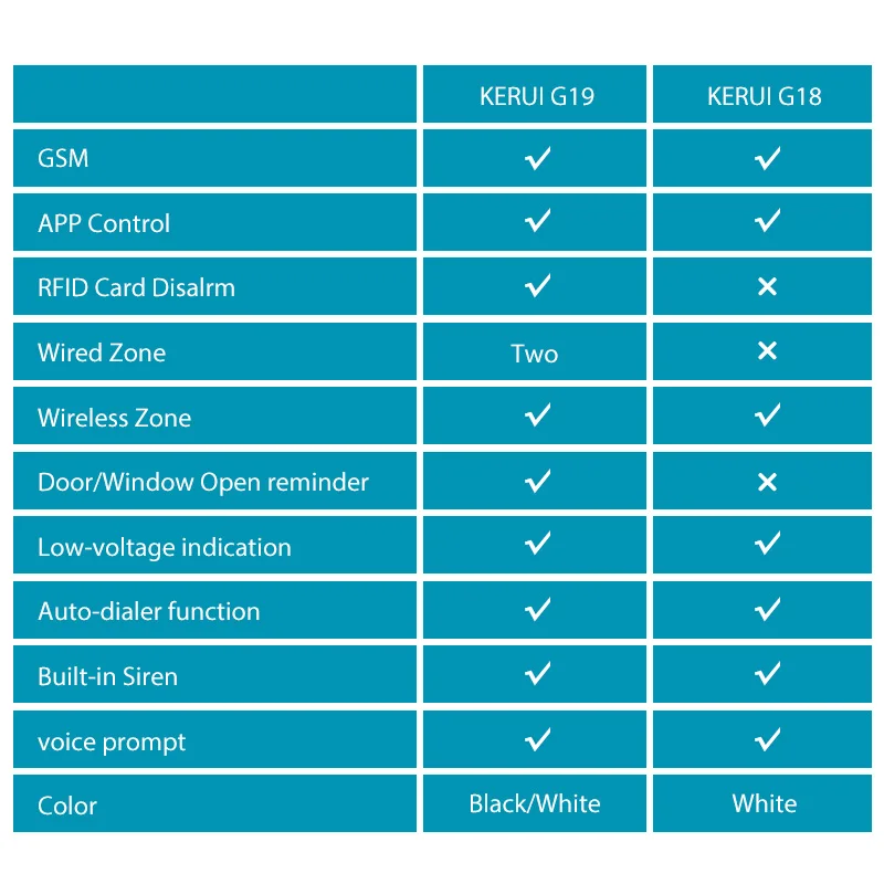 KERUI G19Home охранная сигнализация умная Беспроводная GMS с датчиком утечки воды