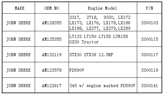

Carburetor For JOHN DEERE AM128355 125355 132119 123578 122617 FD590V STX30 STX38 12.5HP LT133 LT150 LT155 LTR155 GS30 LX172173