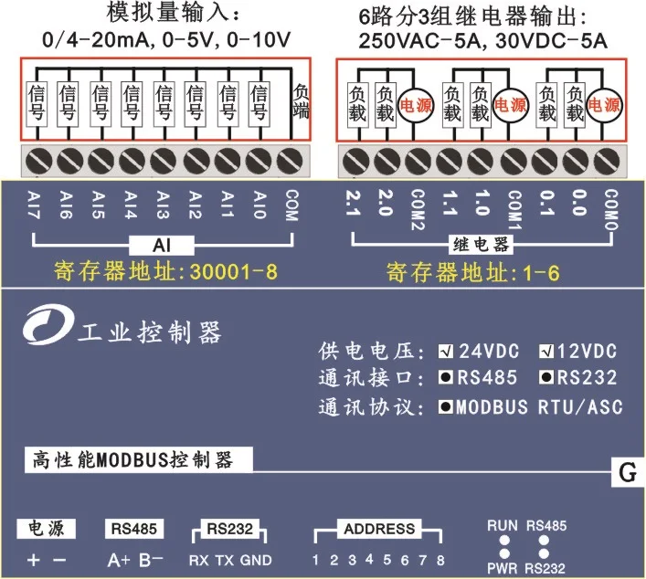 8 аналоговый входной сигнал 6 полосный релейный выход 220VAC Modbus RTU модуль Серийный