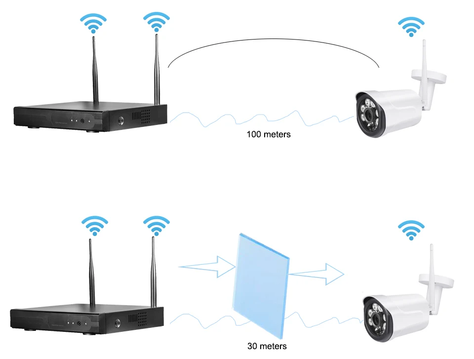Камера видеонаблюдения 4 канала 1080P Wi Fi NVR камера безопасности беспроводная 720P
