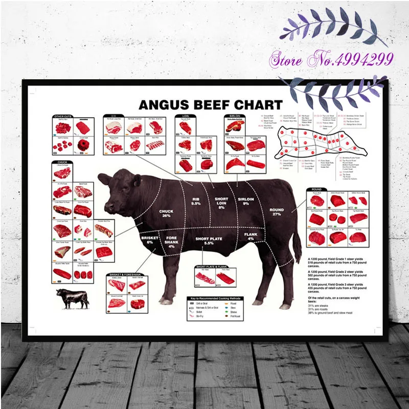Cattle Butcher Chart Beef Cuts Animal Diagram Meat Wall Art Canvas Pictures Home Decor | Дом и сад