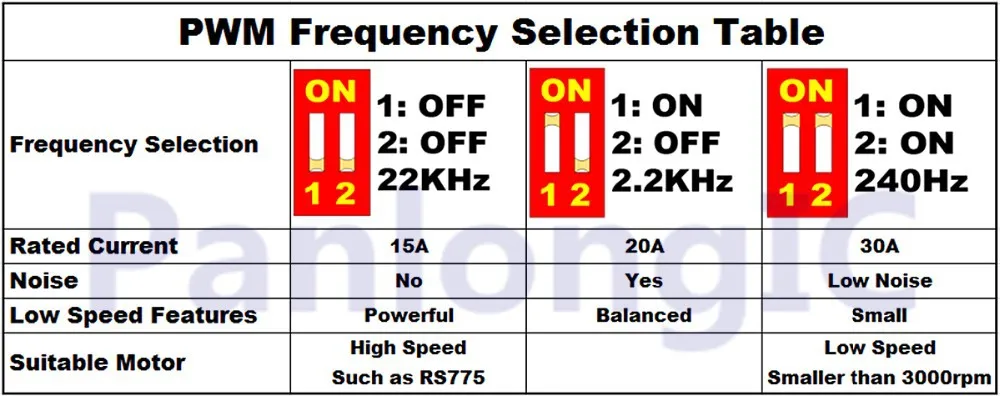 10-50V 30A 1500W DC регулятор скорости двигателя ШИМ переменная частота HHO RC контроллер 12V 24V 48V