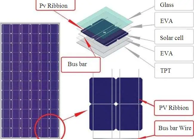 Проволока для подключения солнечной батареи 10 м 2 флюс ручка шт. лента