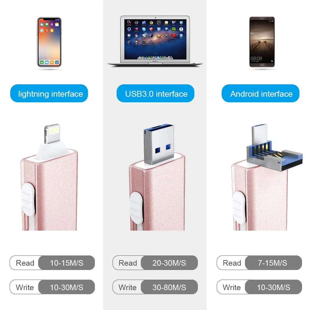 Мини флешка 128 ГБ USB 3 0 для iPhone 7/6/6s Plus/5/5S ipad флеш накопитель 256 HD карта памяти OTG
