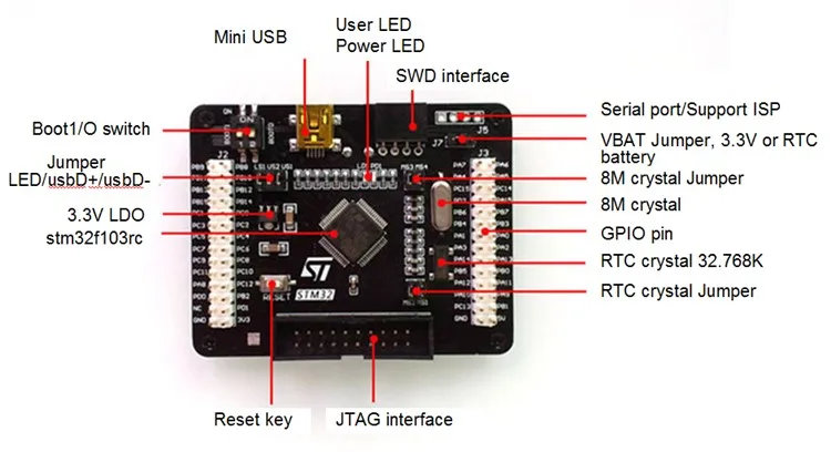 Модель STM32F103RC ARM модель STM32 M3 STM32F41 Совместимость с несколькими вариантами