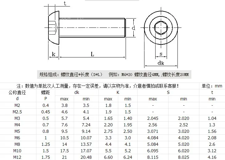 5-50 шт. ISO7380 304 allen с цилиндрической головкой винт M2 M2.5 M3 M4 M5 M6 M8 с внутренним шестигранником кнопка головкой и крестообразным шлицем