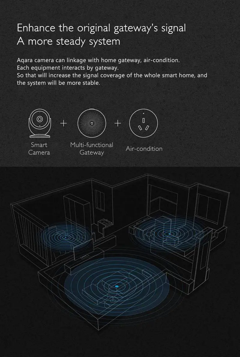 xiaomi aqara cam(gateway version) концентратор, с функцией шлюза 1080 P, 180 градусов просмотра для xiaomi mi home app smart kits