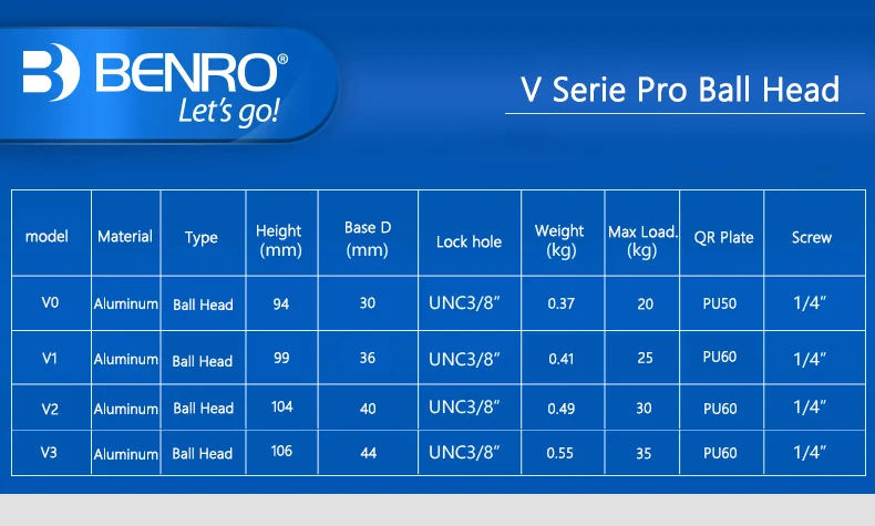 BENRO V0 V1 V2 V3 профессиональный монопод алюминиевая шаровая Головка для штатива камеры с быстроразъемной пластиной