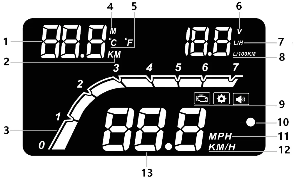 Новинка, X5, gps, HUD, дисплей на лобовое стекло автомобиля, Velocimetro, авто стиль, сигнализация скорости, OBD II, EUOBD, автомобильный концентратор, лобовое стекло, проектор