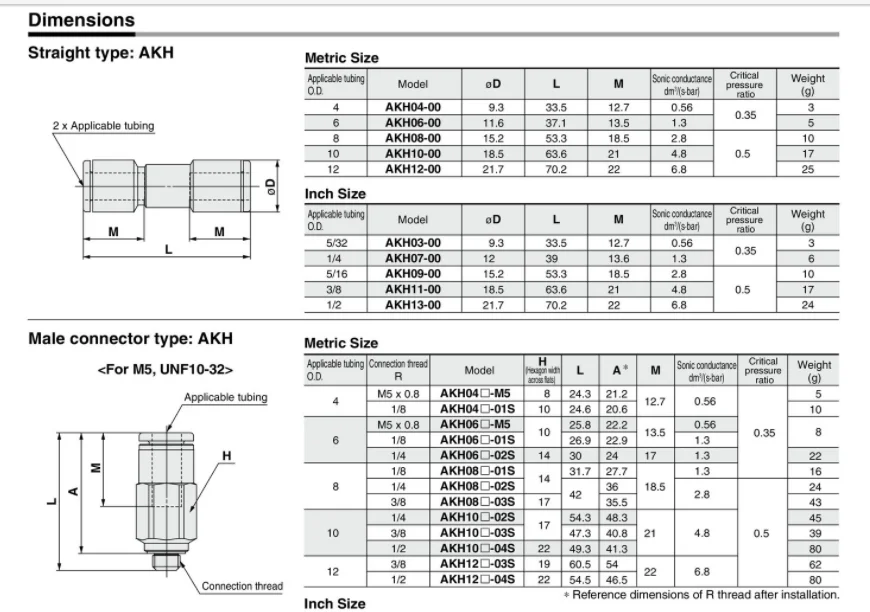 Обратный клапан SMC с одним касанием AKH 04-00 AKH 06-00 AKH 08-00 AKH 10-00 AKH12-00
