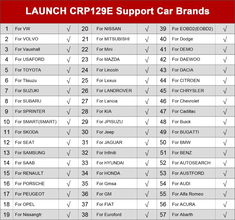 Launch X431 CRP129E Creader 129E obd 2 диагностический инструмент считыватель кода сканер для диагностики запуска с 5 функциями сброса CRP 123 129