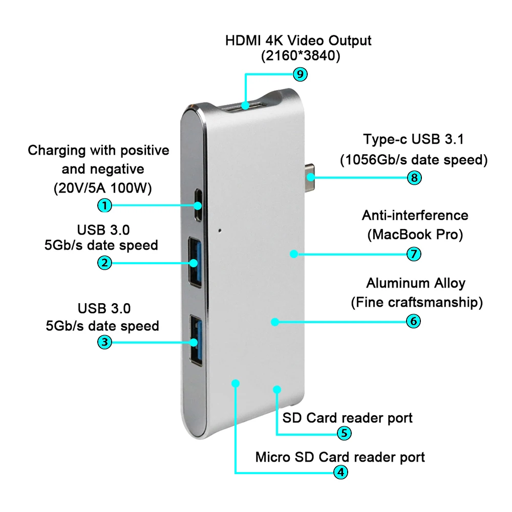 Новый USB C Мульти Combo Type зарядный порт + 4K HDMI 2 порта 3 0 SD/TF кардридер для Macbook 12 Pro 13 15