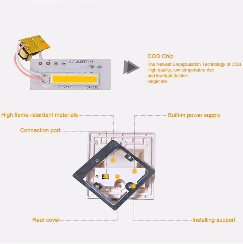 Квадратный светодиодный встраиваемый светильник настенный декоративный COB