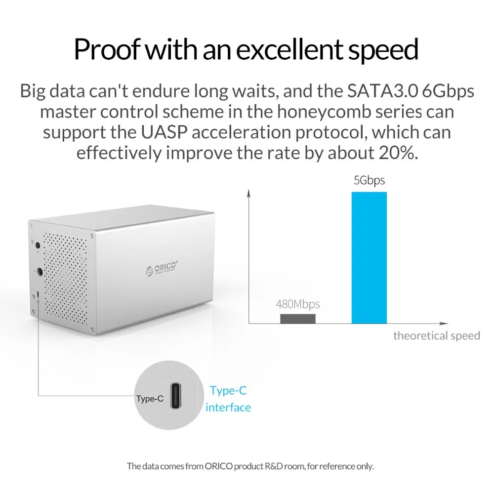 ORICO 4 отсека SATA для USB C жесткий диск корпус алюминиевый сплав поддержка 40 ТБ хранения 5 Гбит/с 12 В адаптер type-C HDD Чехол