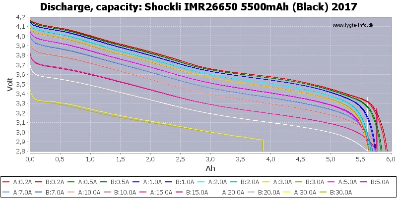 26650 аккумулятор Shockli 3,7 V 5500mAh Высокая емкость 30A литиевая аккумуляторная батарея для высокой мощности фонарь светильник светодиодный светильник вспышка