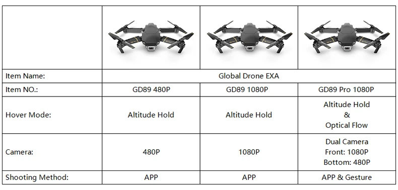 Global Drone RC Дроны с камерой HD удержание высоты Дрон Com HD камера игрушки для мальчиков FPV Квадрокоптер VS M69 M70 SG106 E58 E520