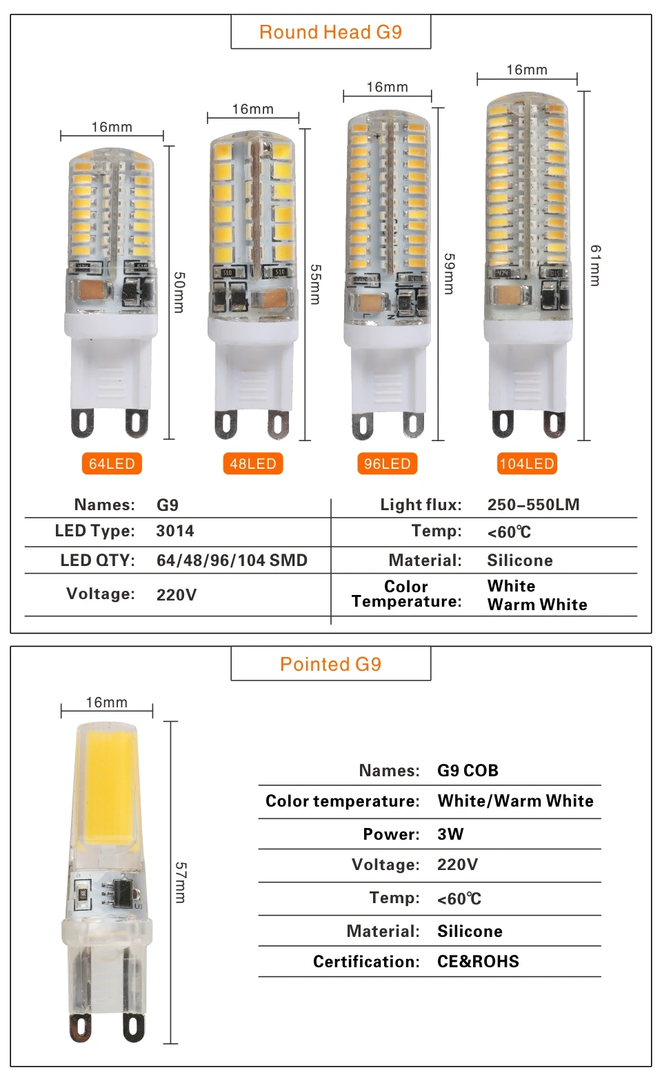G9 светодиодный Лампа 220V 14 Большие размеры 32-48, 64 96 104 светодиодный s COB SMD мини светодиодный G9 лампы светильник Керамика 360 градусов угол луча Светодиодный точечный светильник лампы