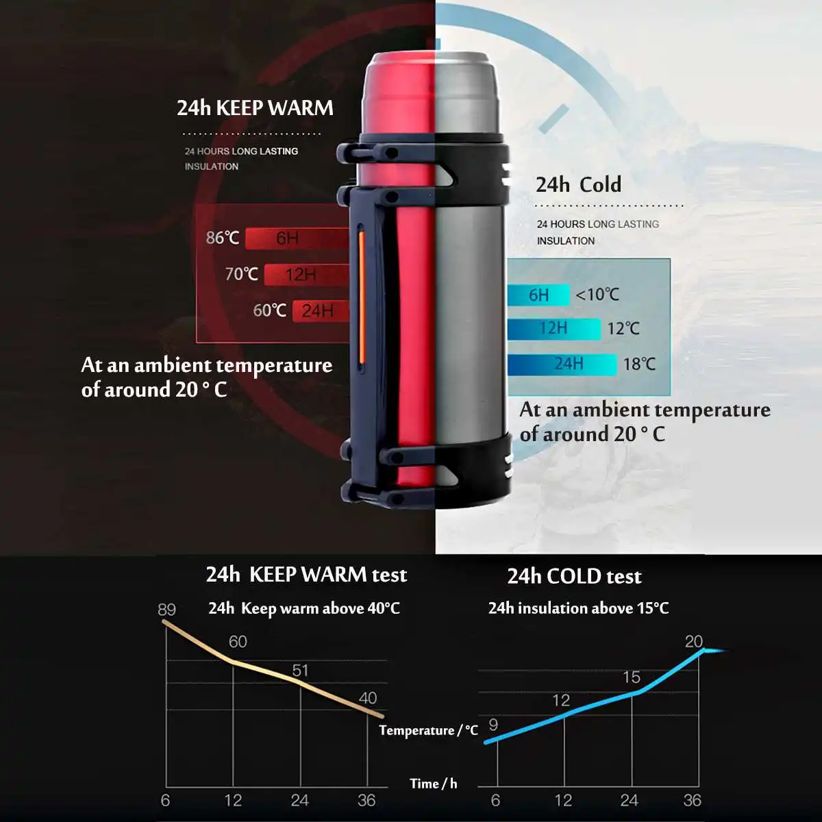 YKPuii 2000ml 3 Colors Stainless Steel thermoses Bottle Cup Ourdoor Sport Travel Mug Insulation Pot Vacuum Flask For Coffee Tea