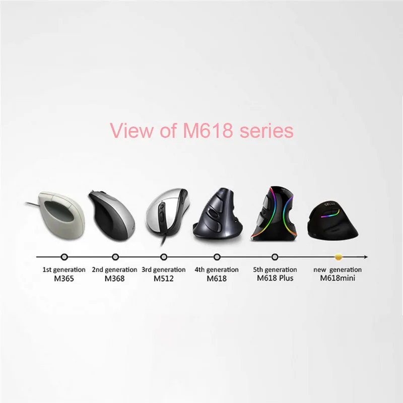 Delux M618, мини беспроводная мышь, Bluetooth, 4,0+ 2,4 ГГц, подзарядка, игровая мышь, офисный ноутбук, ПК, бесшумная мышь, эргономичная Вертикальная мышь