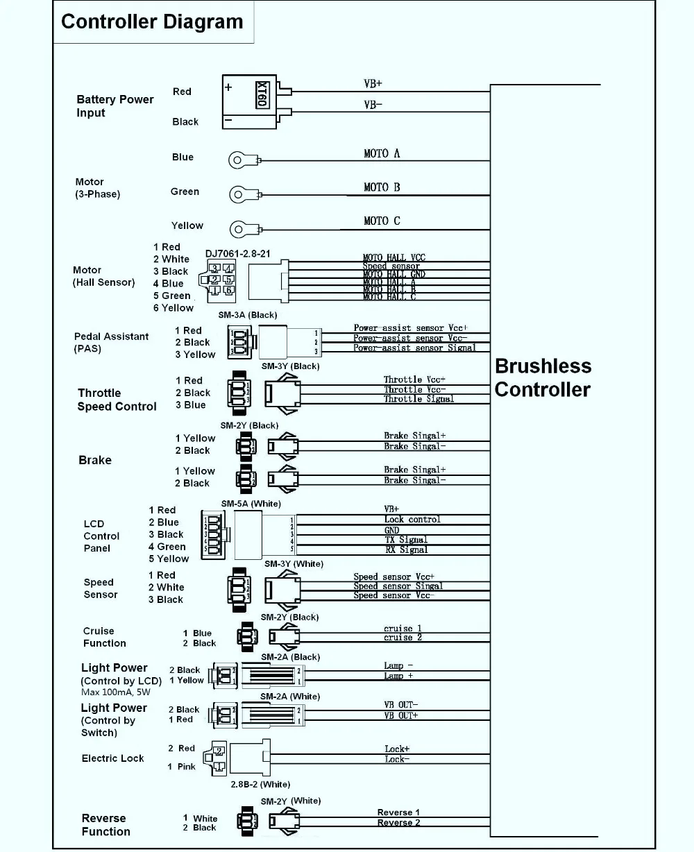 

Conhismotor Ebike 36V 48V LCD3 Panel + 1500W Fat Wheel Controller 18MOSFET 45A DC Sine Wave Reg Reverse Function Electric Bike